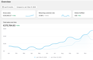 Boutique Shopify Niche Musique SEO/SEA