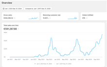 Load image into Gallery viewer, Boutique Shopify Niche Musique SEO/SEA