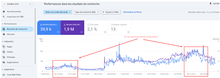 Load image into Gallery viewer, Boutique Shopify Niche Musique SEO/SEA