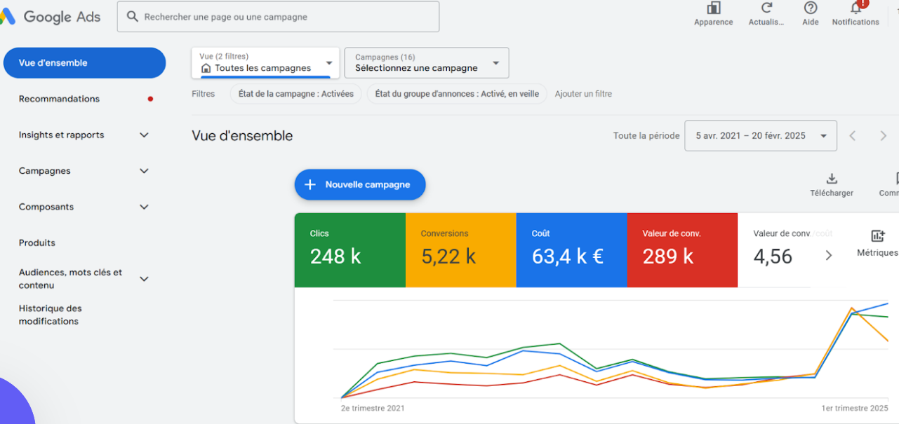 E-commerce Shopify Niche Lissages capillaires