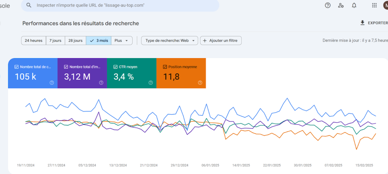 E-commerce Shopify Niche Lissages capillaires